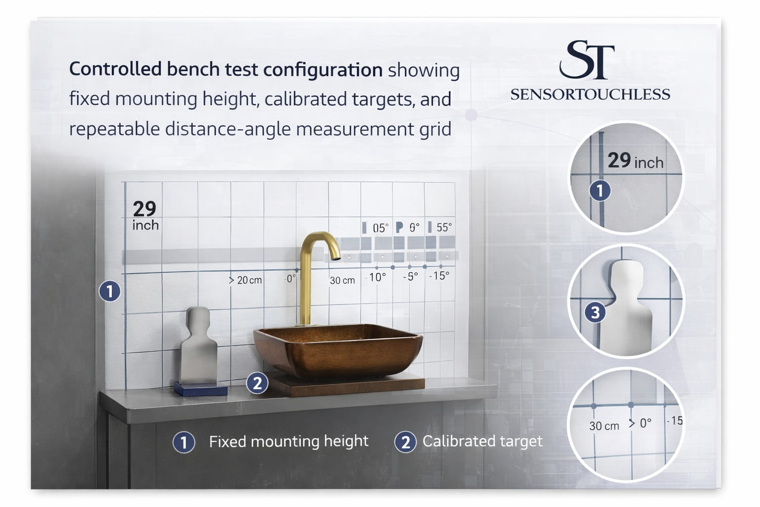 Controlled bench test configuration showing fixed mounting height, calibrated targets, and repeatable distance-angle measurement grid.